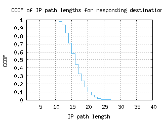 cbg-uk/resp_path_length_ccdf_v6.html