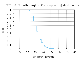 cbg-uk/resp_path_length_ccdf_v6.html