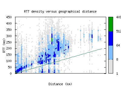 cbg-uk/rtt_vs_distance_v6.html