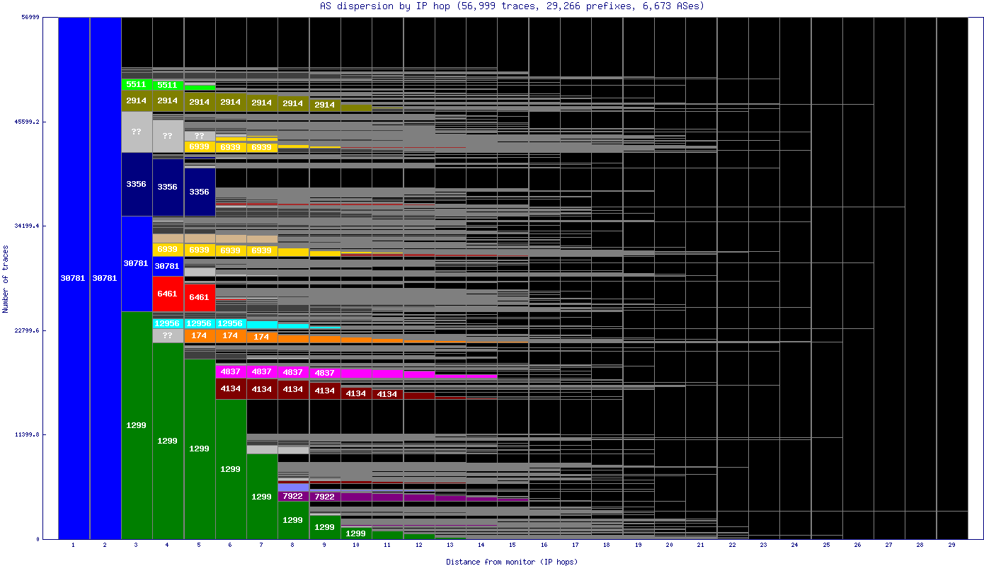 as_dispersion_by_ip.gif