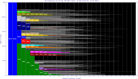 cdg-fr/as_dispersion_by_ip.html