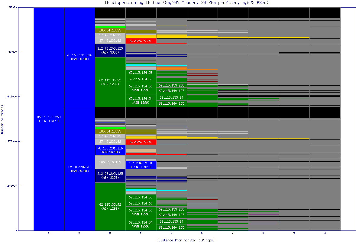 ip_dispersion.gif