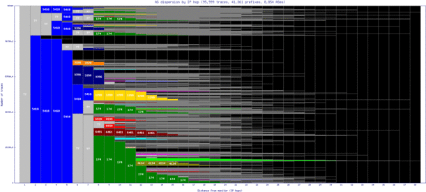 cdg2-fr/as_dispersion_by_ip.html