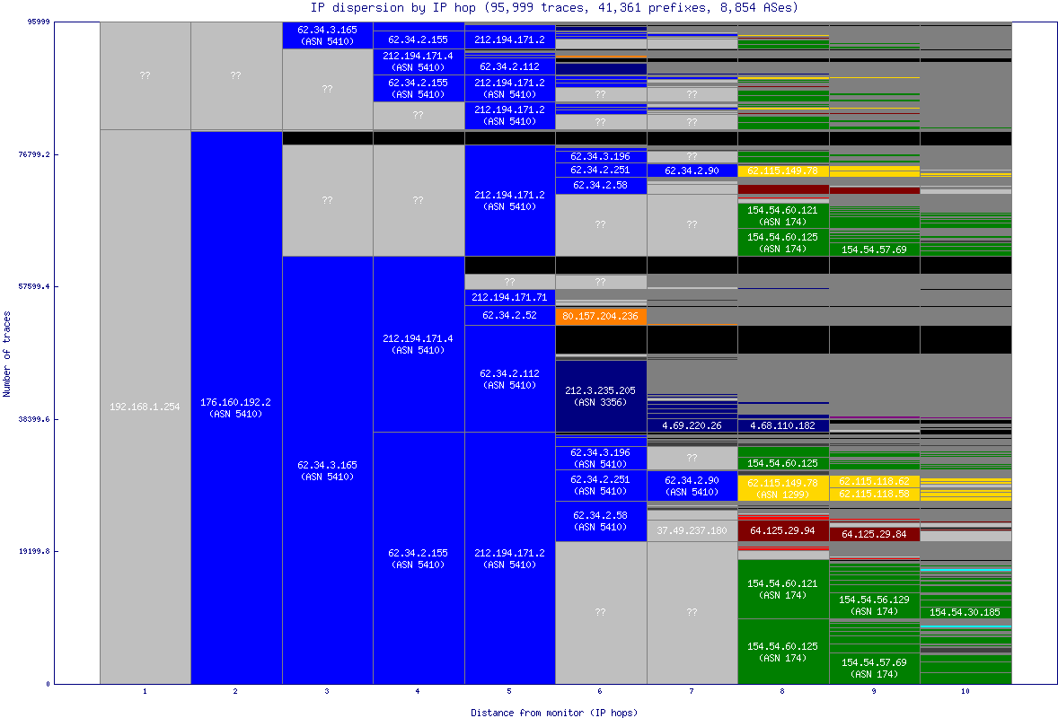 ip_dispersion.gif