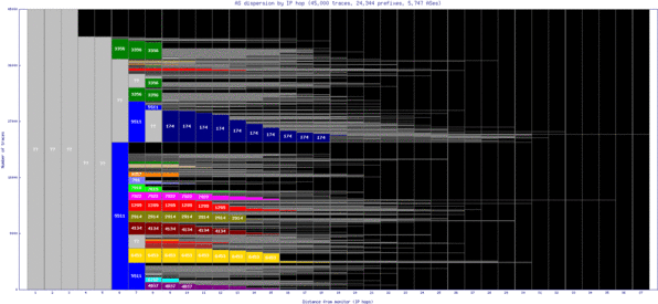 cdg3-fr/as_dispersion_by_ip.html