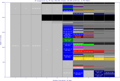 cdg3-fr/ip_dispersion.html