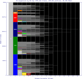 cdg4-fr/as_dispersion_by_as_v6.html