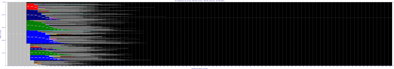 cdg4-fr/as_dispersion_by_ip_v6.html