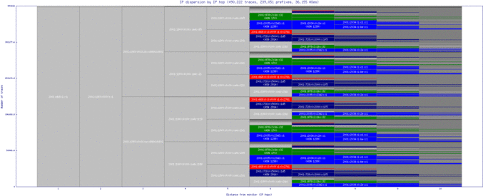 cdg4-fr/ip_dispersion_v6.html