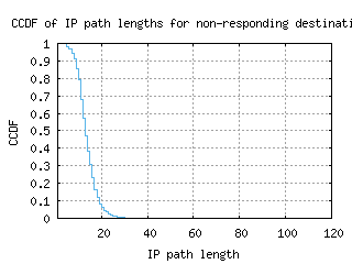 cdg4-fr/nonresp_path_length_ccdf_v6.html
