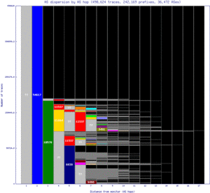 cef-us/as_dispersion_by_as_v6.html