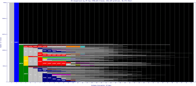 cef-us/as_dispersion_by_ip_v6.html