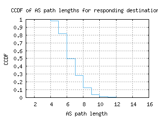 cef-us/as_path_length_ccdf.html