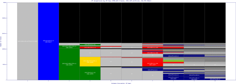 cef-us/ip_dispersion_v6.html