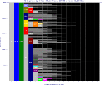 ceu-us/as_dispersion_by_as_v6.html