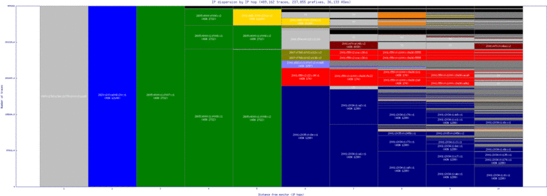 ceu-us/ip_dispersion_v6.html