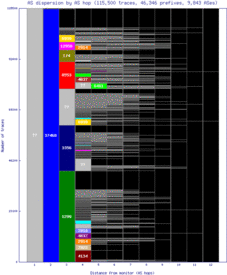 cgh-br/as_dispersion_by_as.html