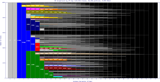 cgh-br/as_dispersion_by_ip.html