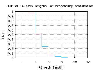 cgh-br/as_path_length_ccdf.html