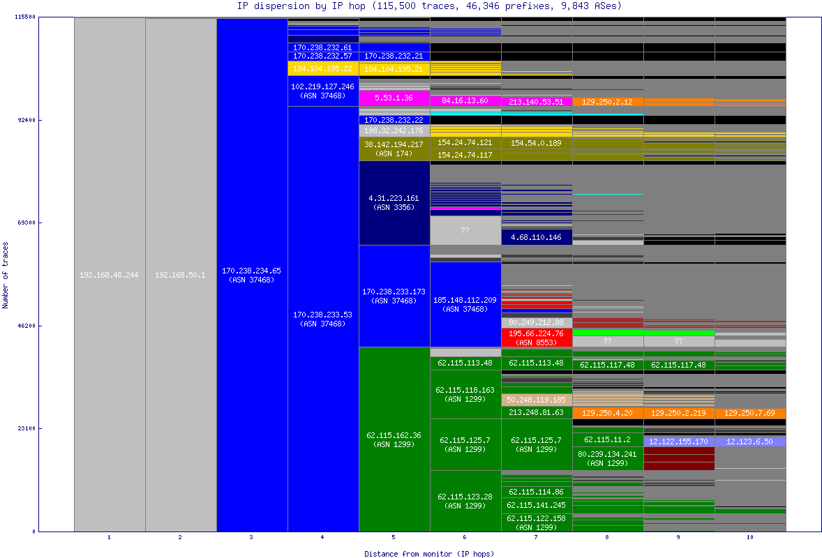 ip_dispersion.gif