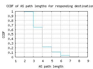cgk2-id/as_path_length_ccdf.html