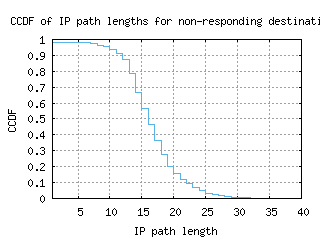 cgk2-id/nonresp_path_length_ccdf.html