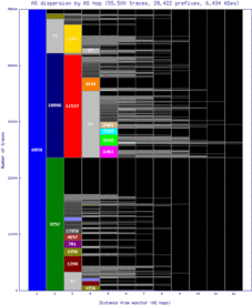 cgs-us/as_dispersion_by_as.html