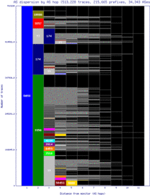 cgs-us/as_dispersion_by_as_v6.html