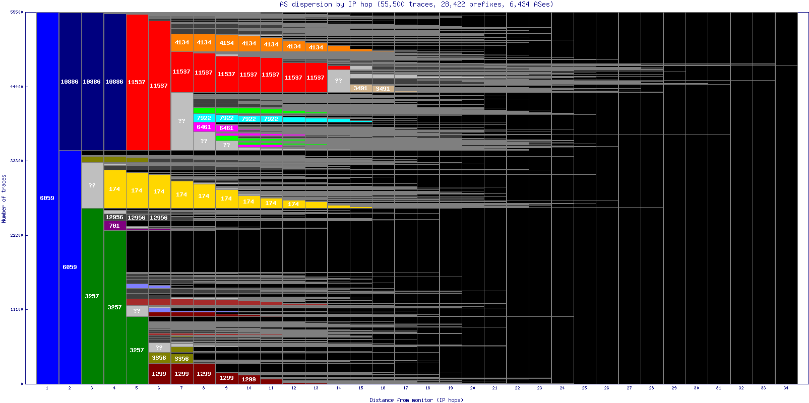 as_dispersion_by_ip.gif