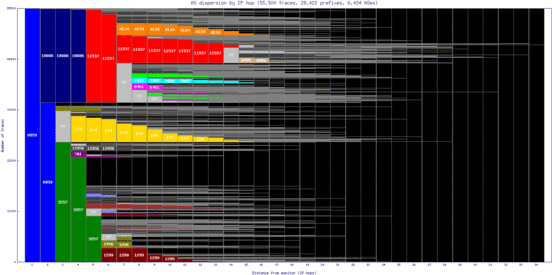 cgs-us/as_dispersion_by_ip.html