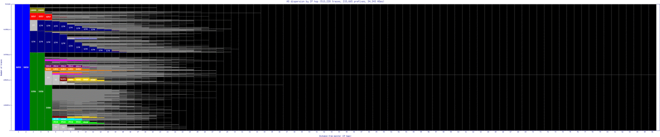 cgs-us/as_dispersion_by_ip_v6.html