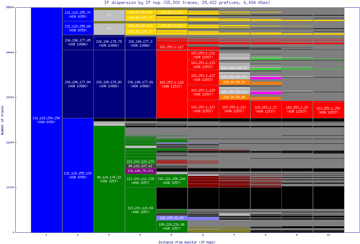 ip_dispersion.gif