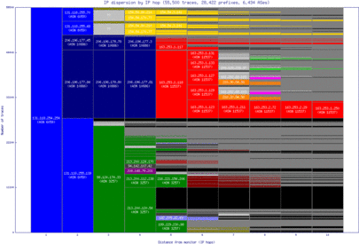 cgs-us/ip_dispersion.html