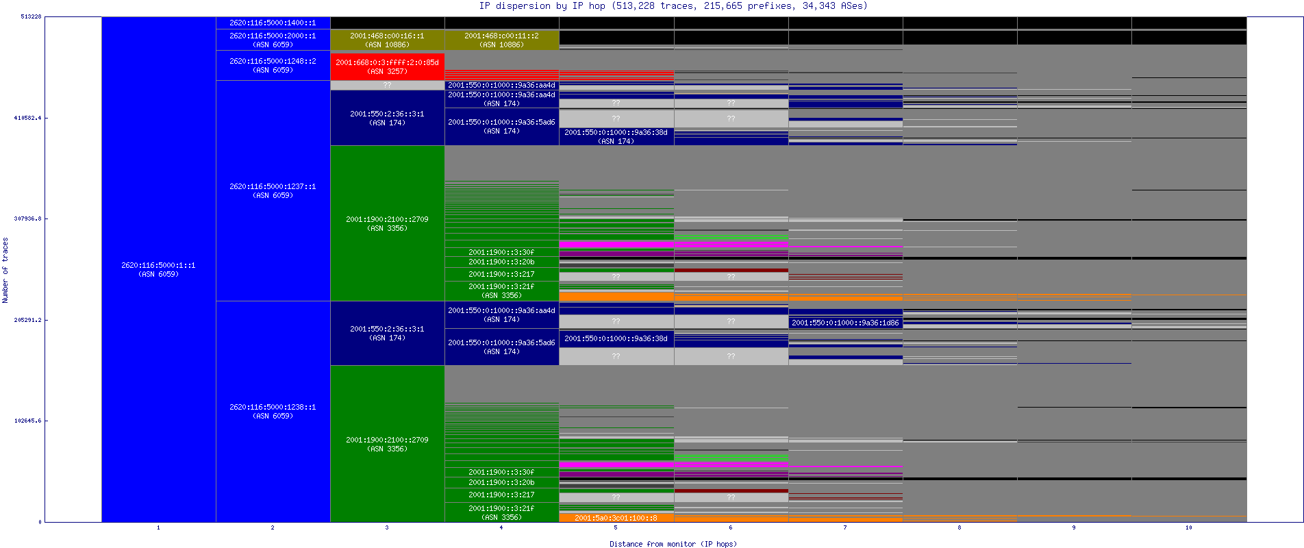 ip_dispersion_v6.gif