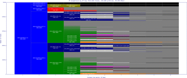 cgs-us/ip_dispersion_v6.html