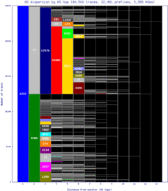 cjj-kr/as_dispersion_by_as.html