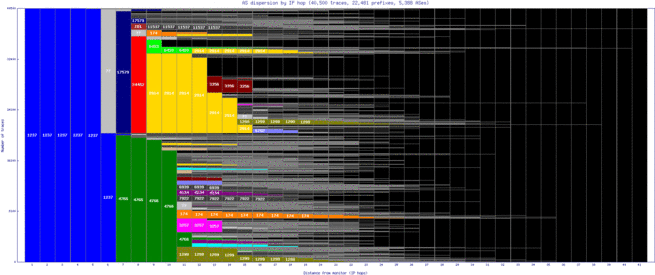 cjj-kr/as_dispersion_by_ip.html