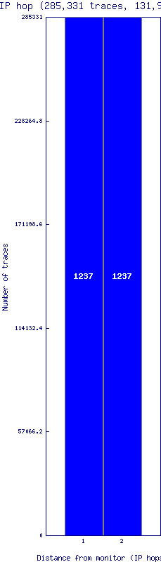 as_dispersion_by_ip_v6.gif