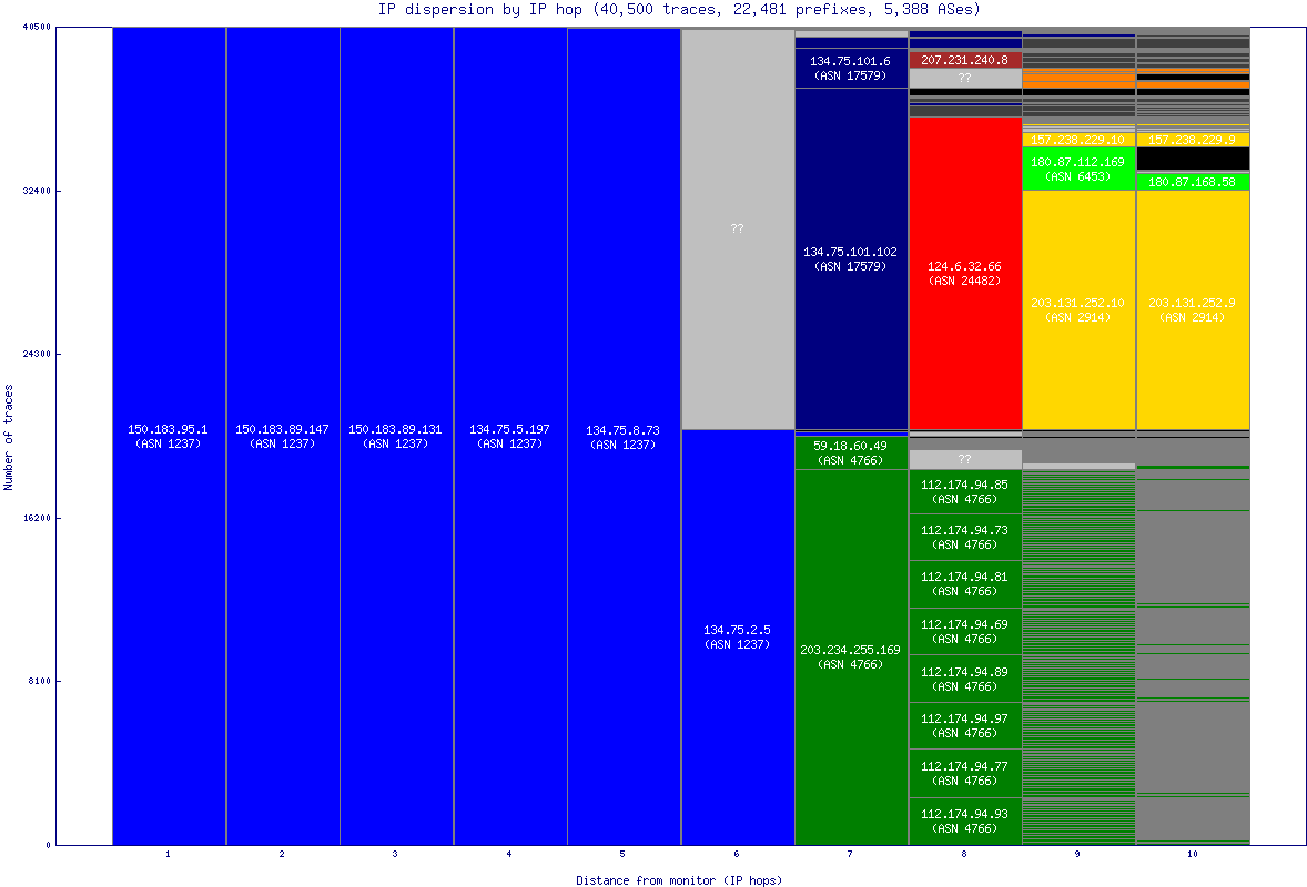 ip_dispersion.gif