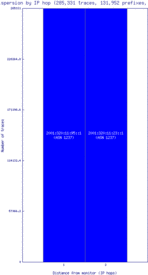 cjj-kr/ip_dispersion_v6.html