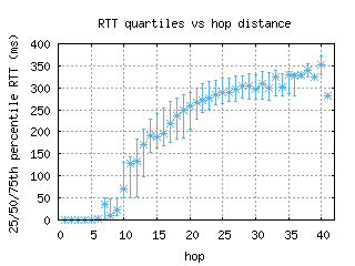 cjj-kr/med_rtt_per_hop.html