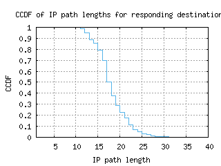 cjj-kr/resp_path_length_ccdf.html