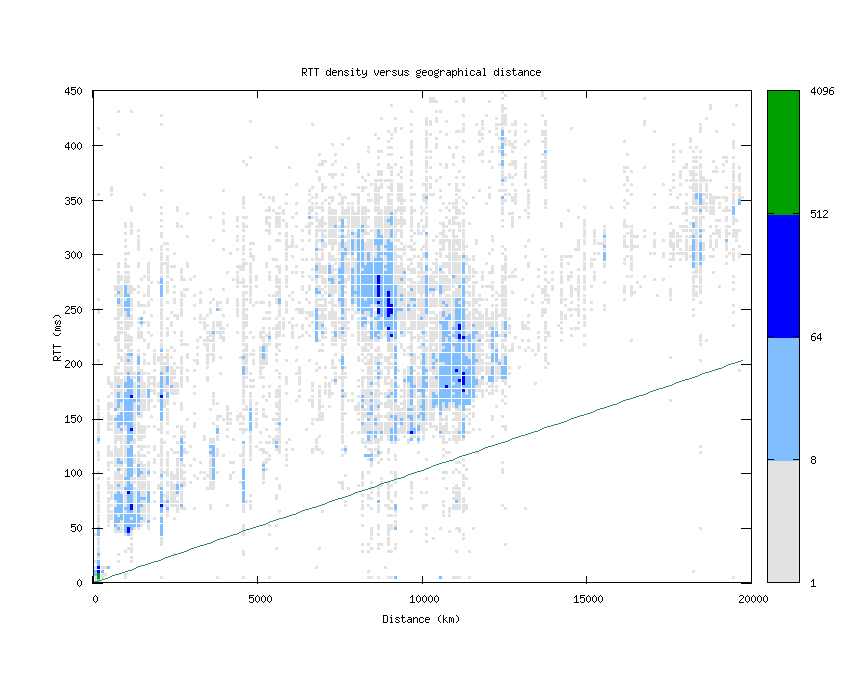 rtt_vs_distance.png