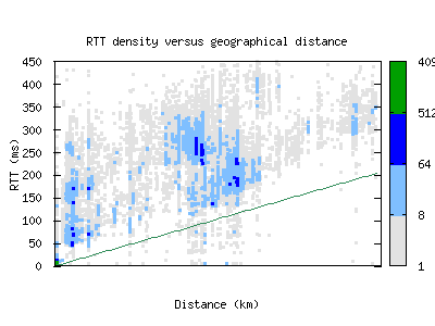 cjj-kr/rtt_vs_distance.html