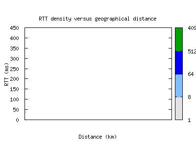 cjj-kr/rtt_vs_distance_v6.html