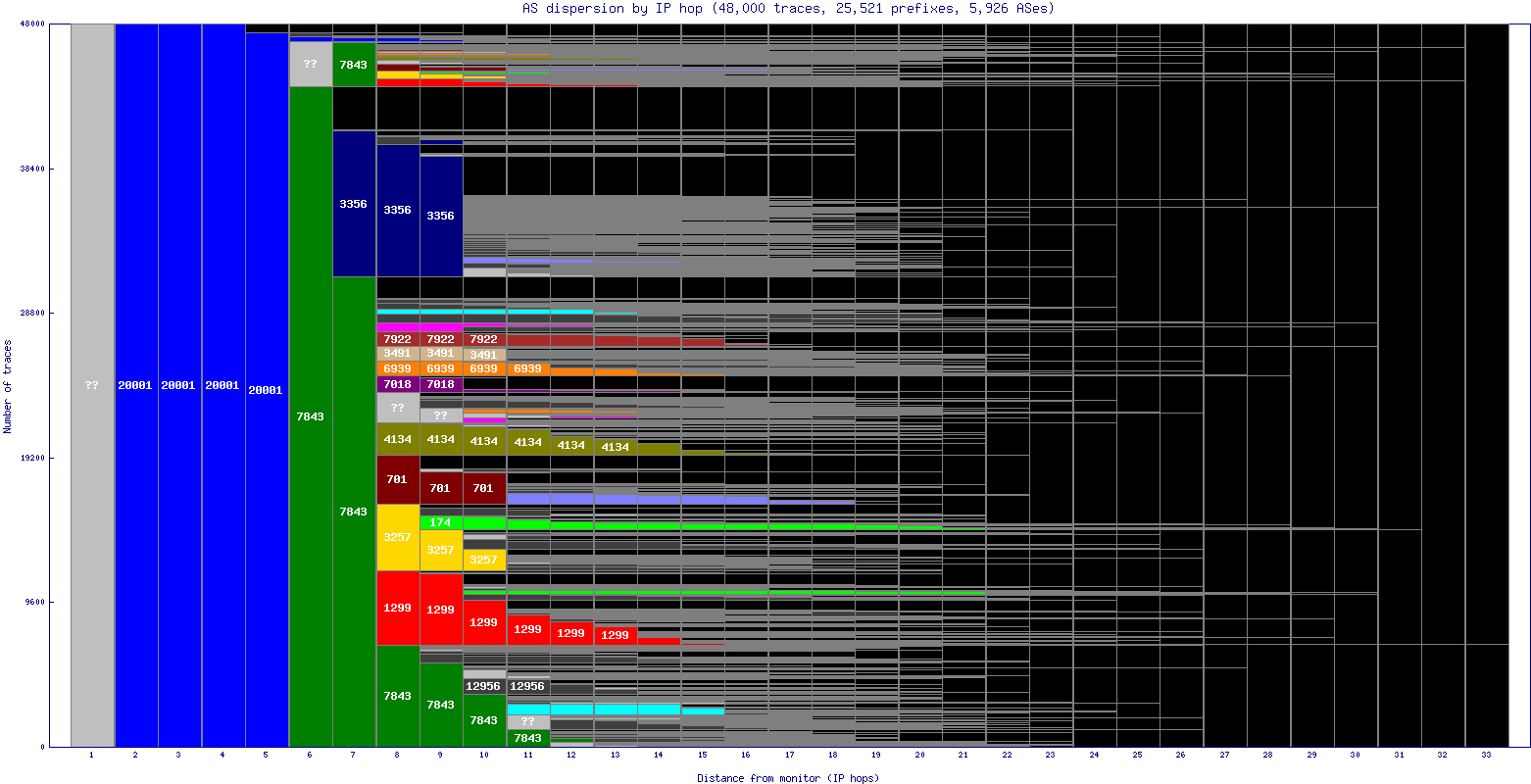 as_dispersion_by_ip.gif