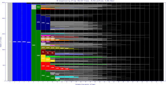 cld3-us/as_dispersion_by_ip.html