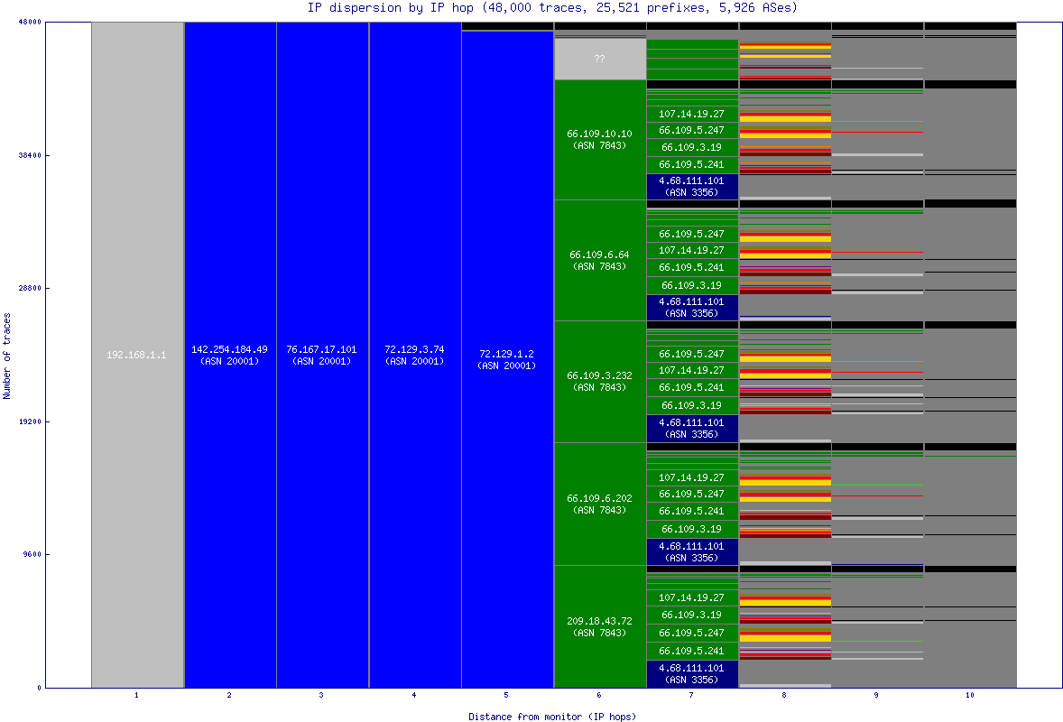 ip_dispersion.gif