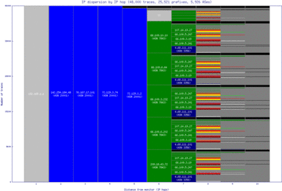 cld3-us/ip_dispersion.html