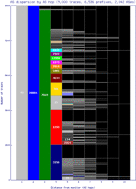 cld4-us/as_dispersion_by_as.html